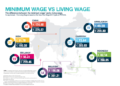 THE MINIMUM WAGE AND THE LIVING WAGE