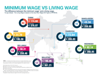 THE MINIMUM WAGE AND THE LIVING WAGE
