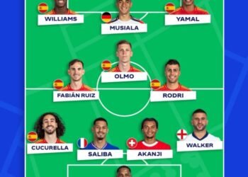 Yamal, Rodri among six Spain players in Euro 2024 team of tournament
