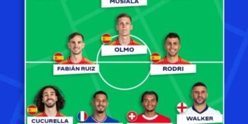Yamal, Rodri among six Spain players in Euro 2024 team of tournament