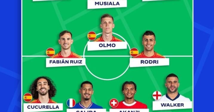 Yamal, Rodri among six Spain players in Euro 2024 team of tournament