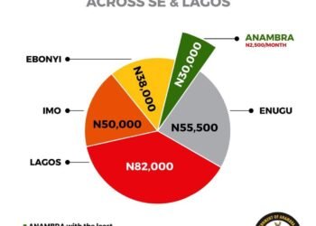 ANAMBRA’S LEVY COLLECTION IS ABSOLUTE CHARITY: FORGET OPPOSITION SKIT MAKERS