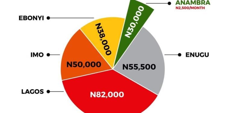 ANAMBRA’S LEVY COLLECTION IS ABSOLUTE CHARITY: FORGET OPPOSITION SKIT MAKERS