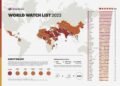 The 50 Countries that Persecute Christians the Most Today and The Role of Communism and Islamism