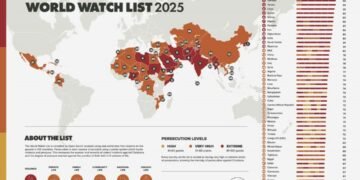 The 50 Countries that Persecute Christians the Most Today and The Role of Communism and Islamism